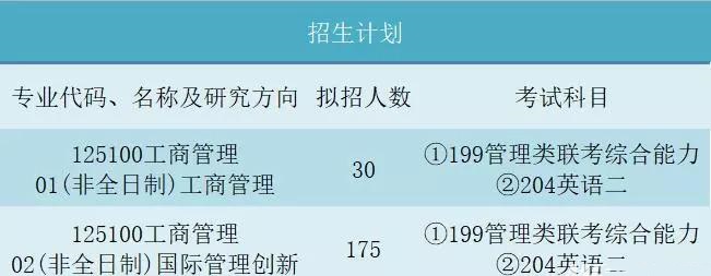 西南财经大学2019MBA招生简章