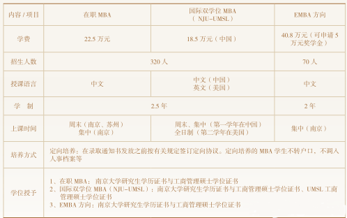 南京大学2019MBA招生简章