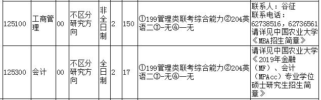 中国农业大学2019MBA招生简章