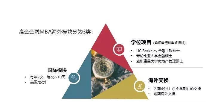 上交大高金（MBA）：丹麦哥本哈根商学院夏季交换记