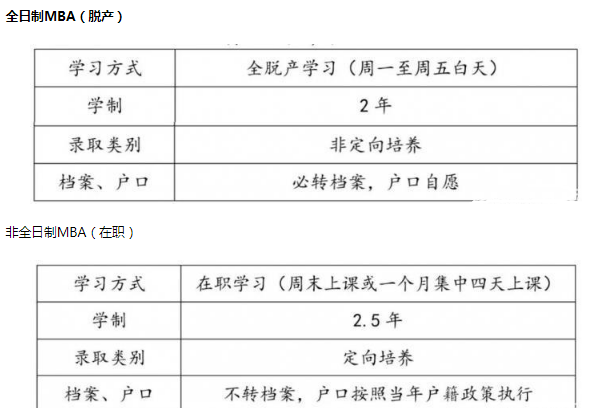 天津财经大学2019工商管理硕士（MBA）招生简章
