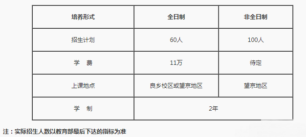中国社会科学院研究生院2019MBA招生简章