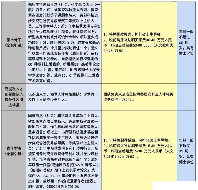 西南科大MBA诚招全球优秀人才（招生简章）(图3)