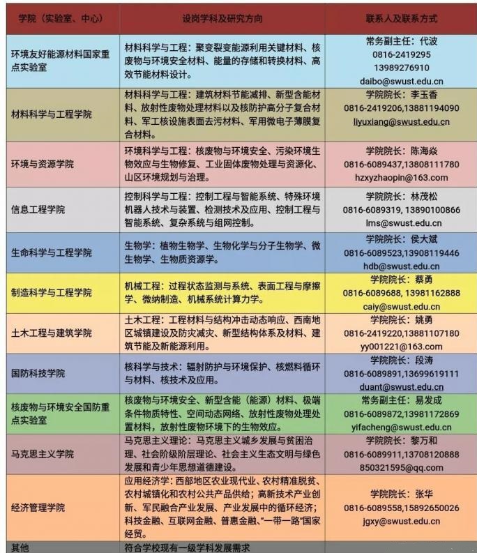 西南科大MBA诚招全球优秀人才（招生简章）(图5)
