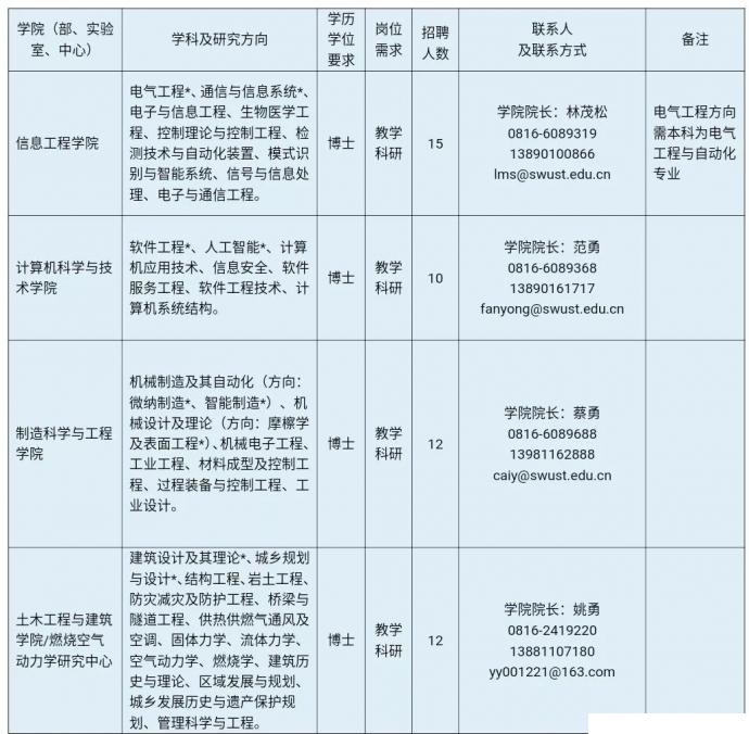 西南科大MBA诚招全球优秀人才（招生简章）(图6)