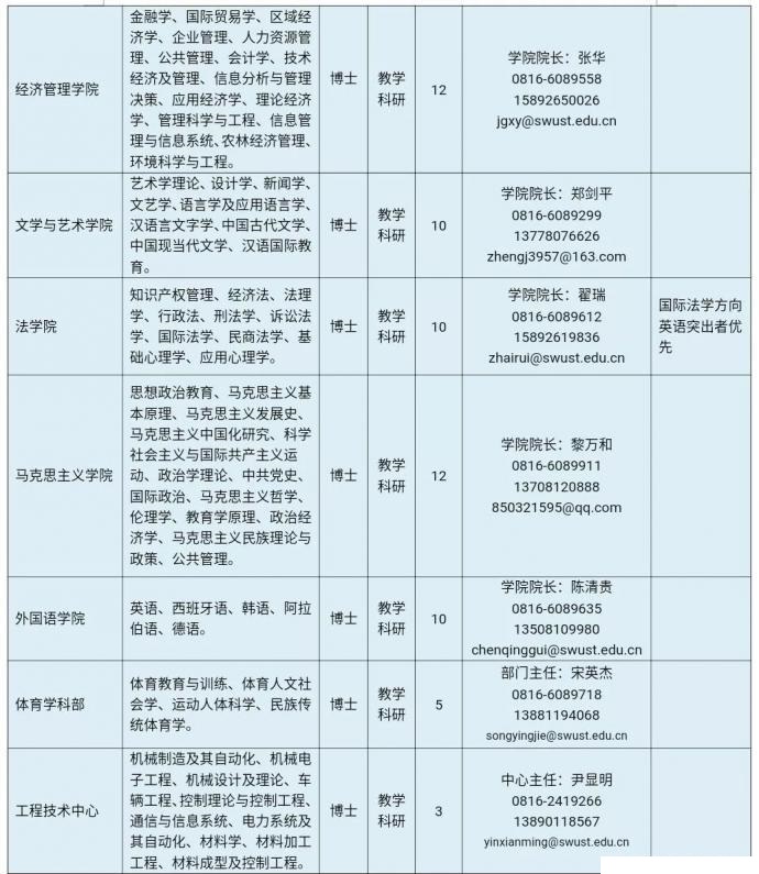 西南科大MBA诚招全球优秀人才（招生简章）(图8)