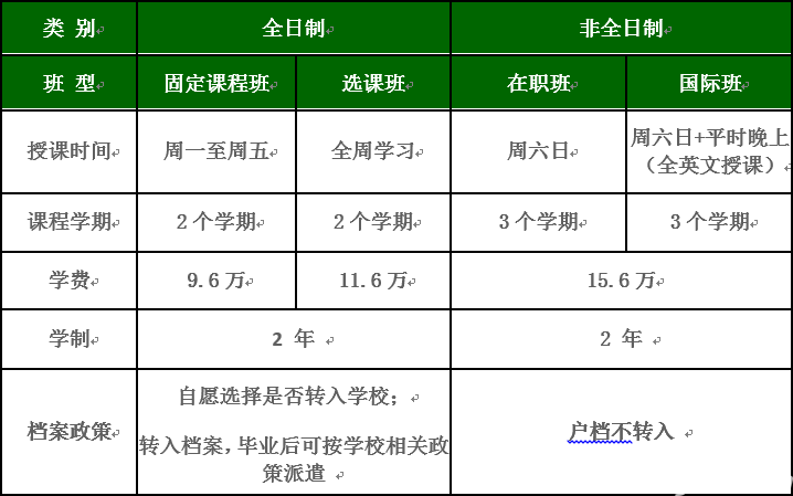 北京理工大学港澳台工商管理硕士（MBA） 2019招生简章