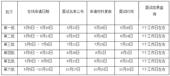 2019北京师范大学专业学位MBA招生简章