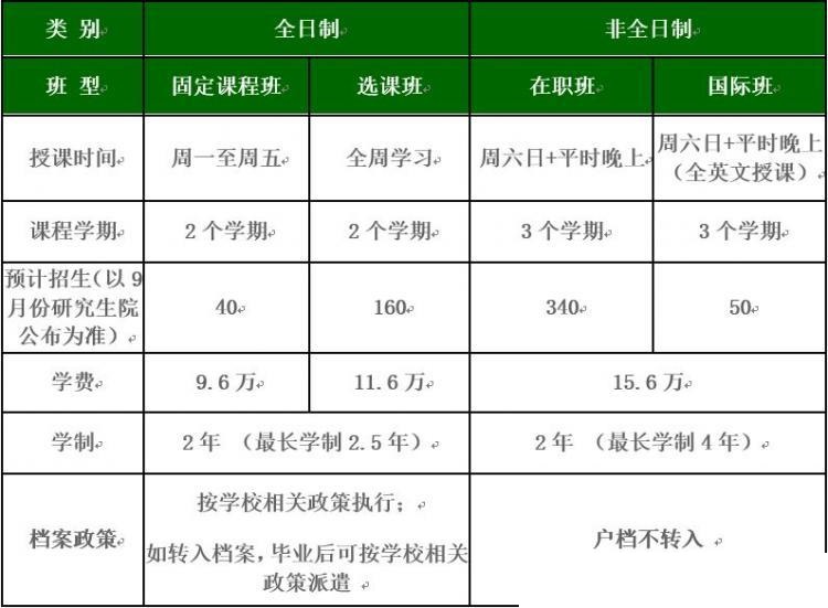 北京理工大学2020工商管理硕士（MBA）招生简章