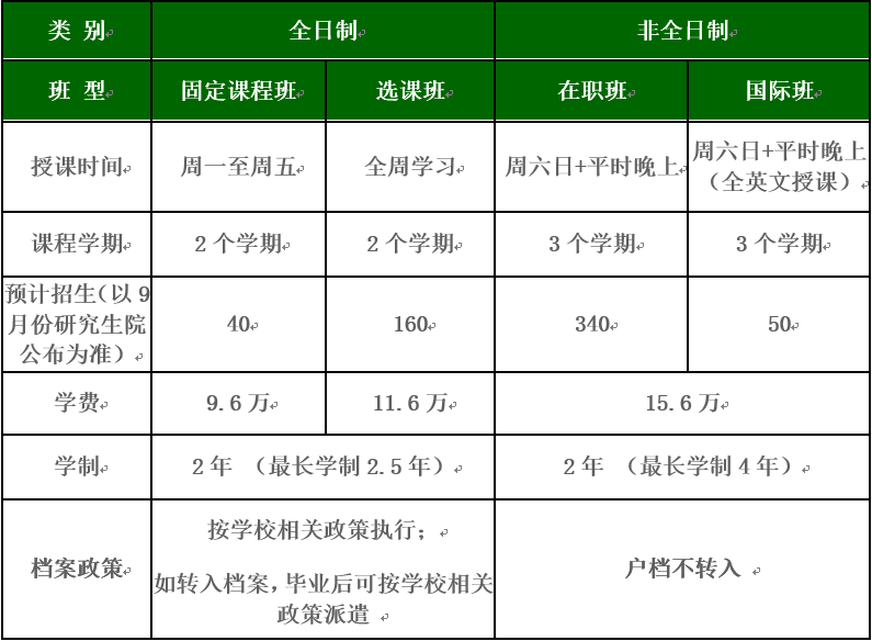 北京理工大学2020MBA招生简章