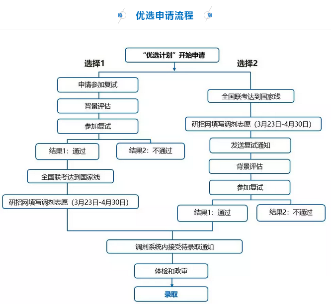 2019上海外国语大学MBA新增招生优选信息