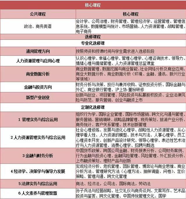 2020华东师范大学工商管理硕士(MBA)招生简章