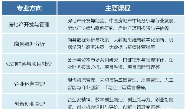 2020广州大学工商管理硕士(MBA)招生简章