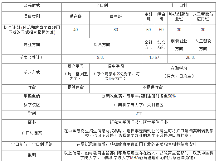 计划招生类别