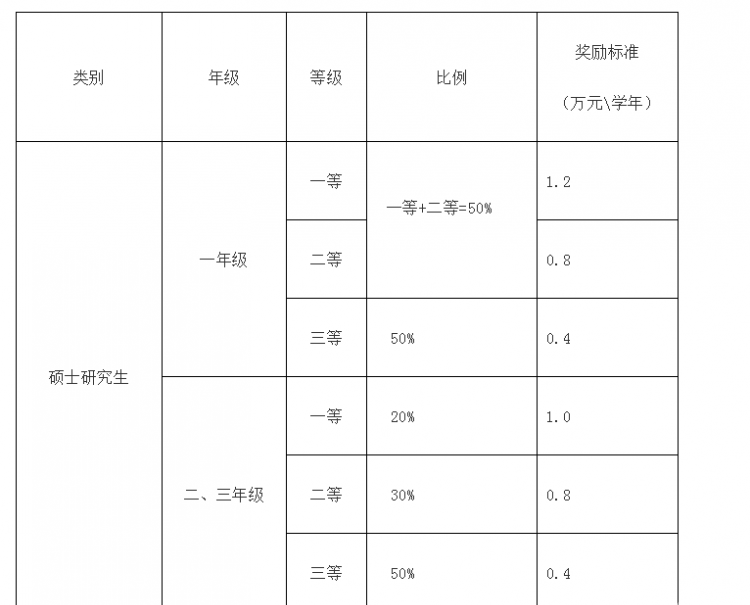 2020三峡大学经济与管理学院MBA招生简章