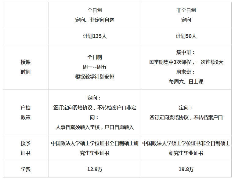 2020中国政法大学MBA招生简章
