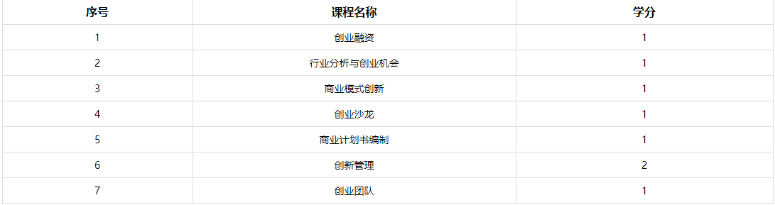 2020浙江工业大学创业MBA方向招生简章，针对2020新生！