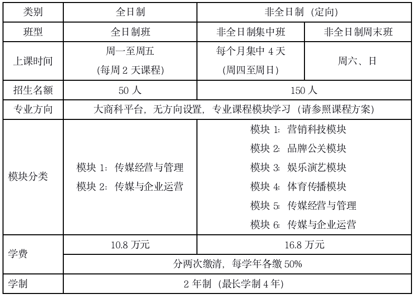 2021中国传媒大学招生基本说明