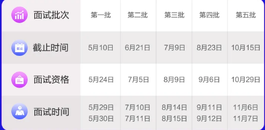 五个批次！2022清华大学MBA申请开通