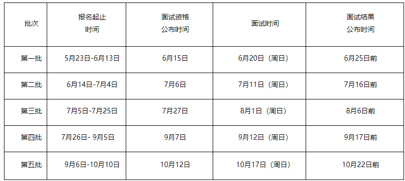 广东外语外贸大学商学院2022工商管理硕士(MBA)招生简章