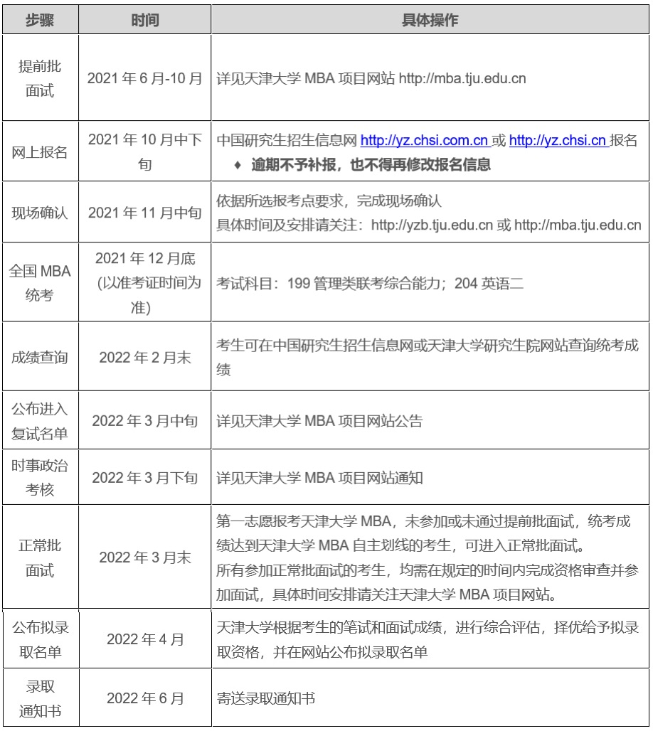 2022天津大学工商管理硕士(MBA)项目招生简章