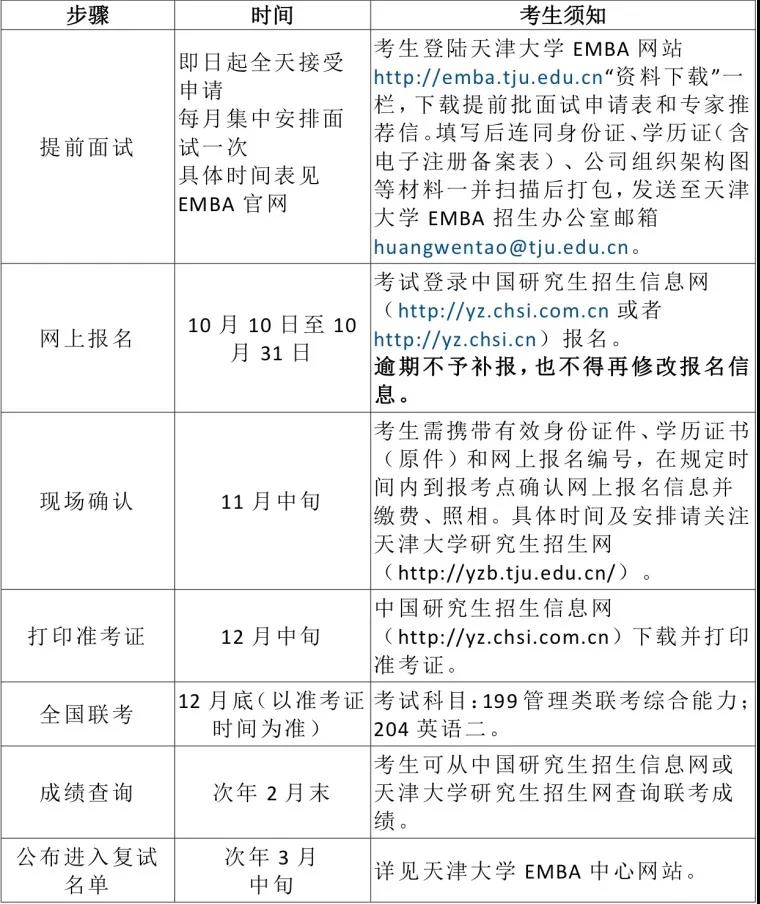 2022天津大学非全日制工商管理硕士(EMBA)招生简章