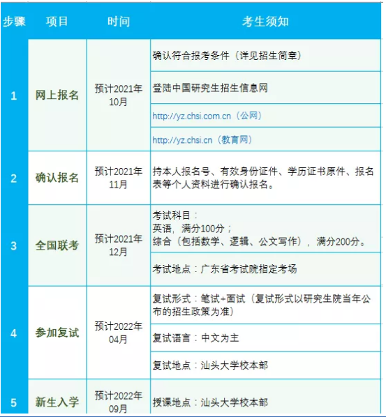 2022汕头大学MBA项目招生简章
