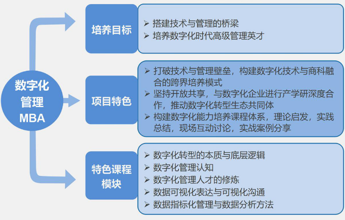 2022江西财经大学工商管理硕士(MBA)招生简章