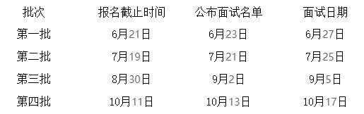 浙江工商大学2022级非全日制MBA提前批招生简章