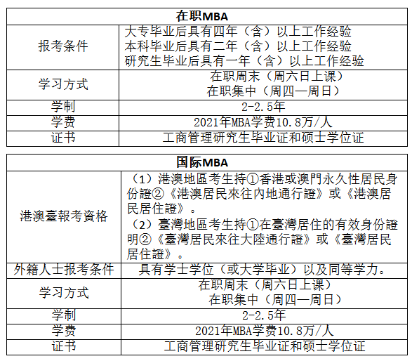 2022浙江工业大学MBA提前面试招生简章（第三批）