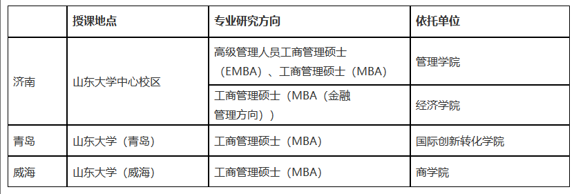 2022山东大学工商管理硕士(MBA/EMBA)招生简章
