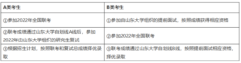 流程
