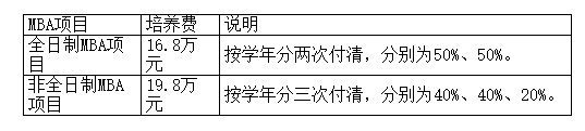 2022上海对外经贸大学工商管理硕士(MBA)招生简章