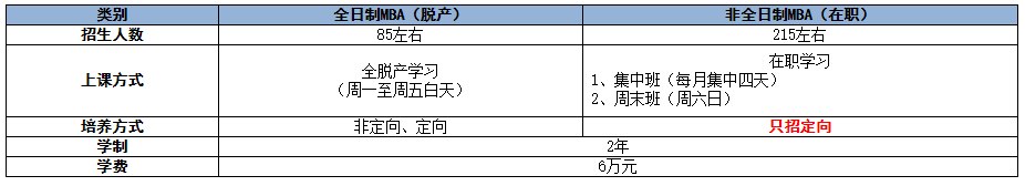 2022河北工业大学工商管理硕士(MBA)招生简章