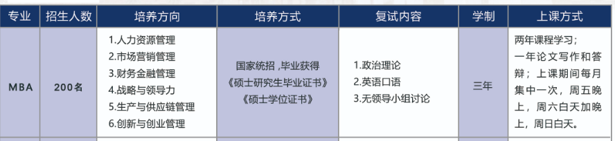 2022南昌大学MBA项目（双证）招生简章