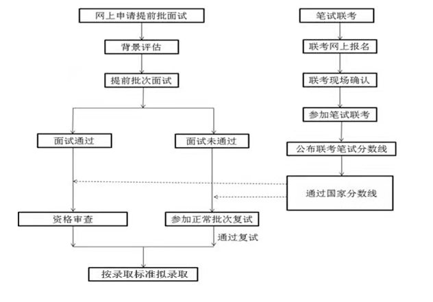 2022天津财经大学MBA双证项目招生简章
