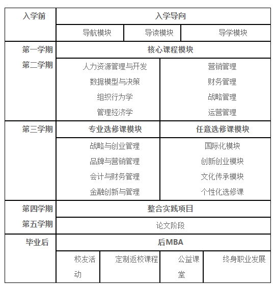 2022南京财经大学MBA招生简章