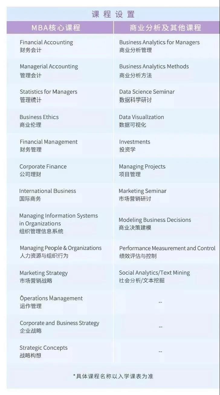 2022东华大学与加拿大卡尔顿大学合作举办MBA项目招生简章