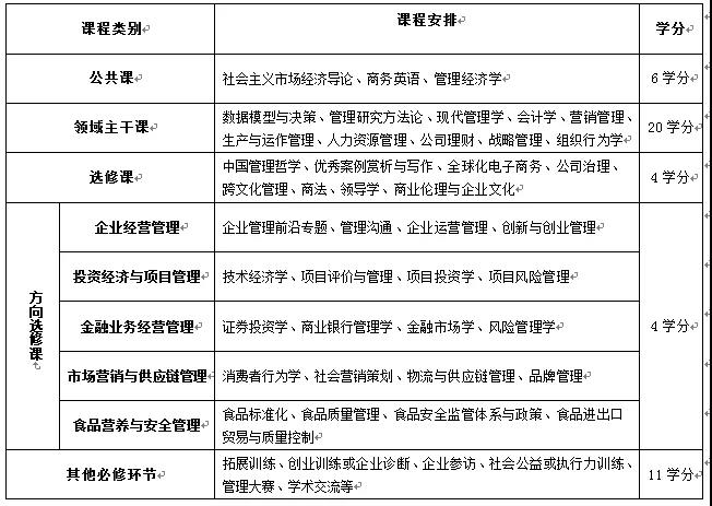 2022西北农林科技大学非全日制MBA项目招生简章