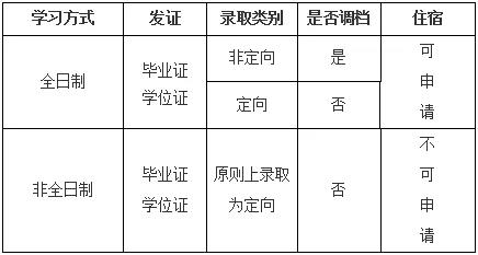 2022电子科技大学MBA项目招生细则