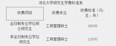 2022河北大学MBA项目招生简章
