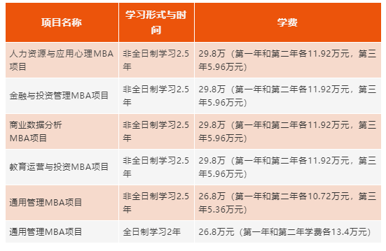 2022华东师范大学MBA项目招生简章