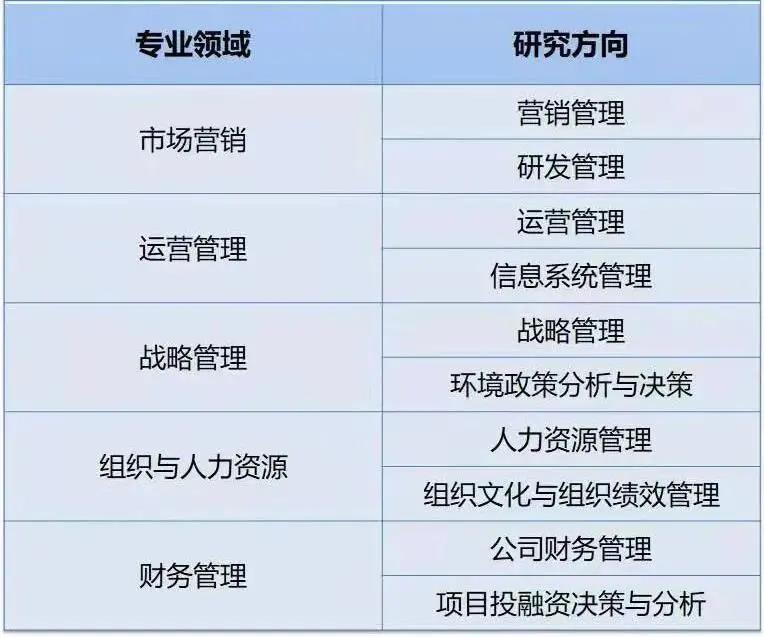 2022河北科技大学MBA项目招生简章