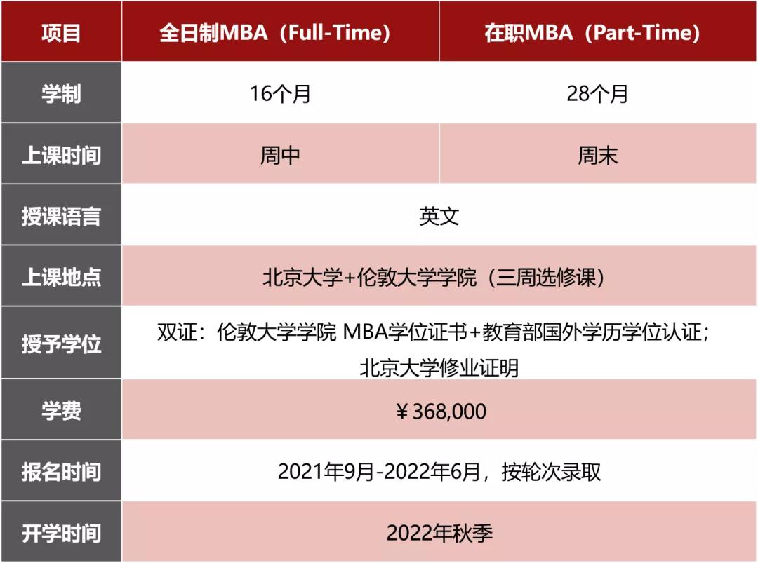 2022北大国家发展研究院MBA项目招生简章