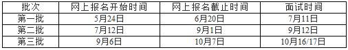 2022中南财经政法大学非全日制MBA招生简章