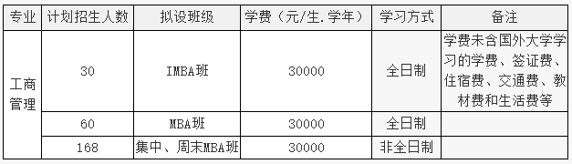 2022广西大学MBA招生简章