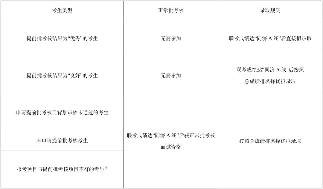 2022同济大学MBA招生简章