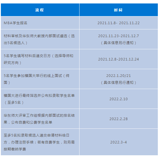 2022华东师大-日本横滨国立大学工商管理硕士（MBA）双学位项目招生开始