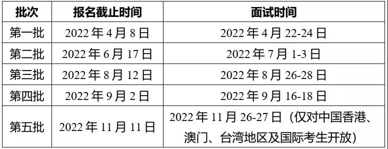2022(2023级)清华-康奈尔双学位金融MBA项目招生简章