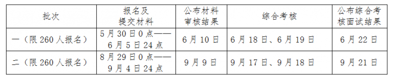 2023中国海洋大学MBA‘高层次应用型人才专项计划’招生说明
